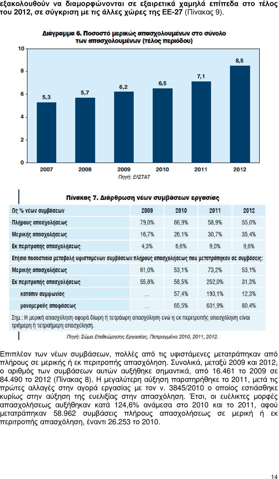 Συνολικά, µεταξύ 2009 και 2012, ο αριθµός των συµβάσεων αυτών αυξήθηκε σηµαντικά, από 16.461 το 2009 σε 84.490 το 2012 (Πίνακας 8).