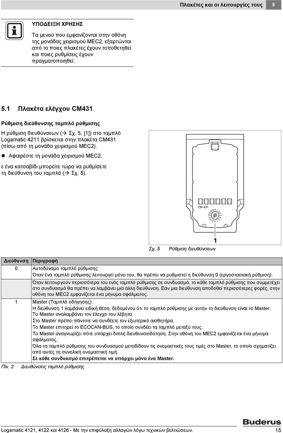 5, [1]) στο ταμπλό Logamatic 4211 βρίσκεται στην πλακέτα CM431 (πίσω από τη μονάδα χειρισμού MEC2). Αφαιρέστε τη μονάδα χειρισμού MEC2.