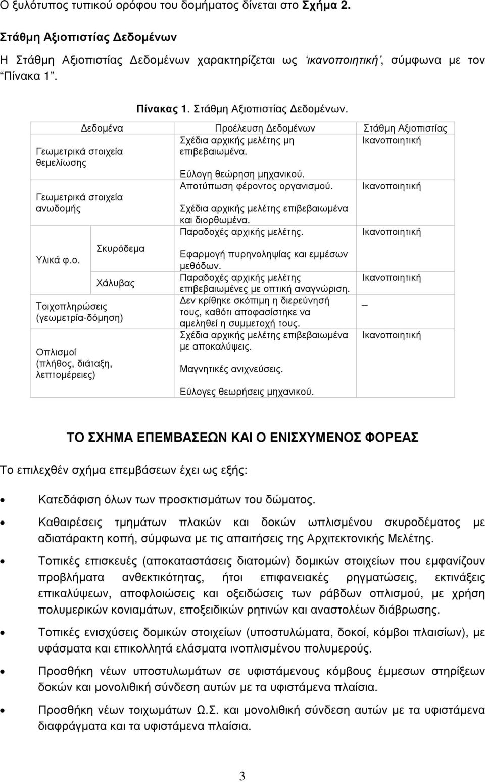 Γεωµετρικά στοιχεία ανωδοµής Υλικά φ.ο. Σκυρόδεµα Χάλυβας Τοιχοπληρώσεις (γεωµετρία-δόµηση) Οπλισµοί (πλήθος, διάταξη, λεπτοµέρειες) Αποτύπωση φέροντος οργανισµού.