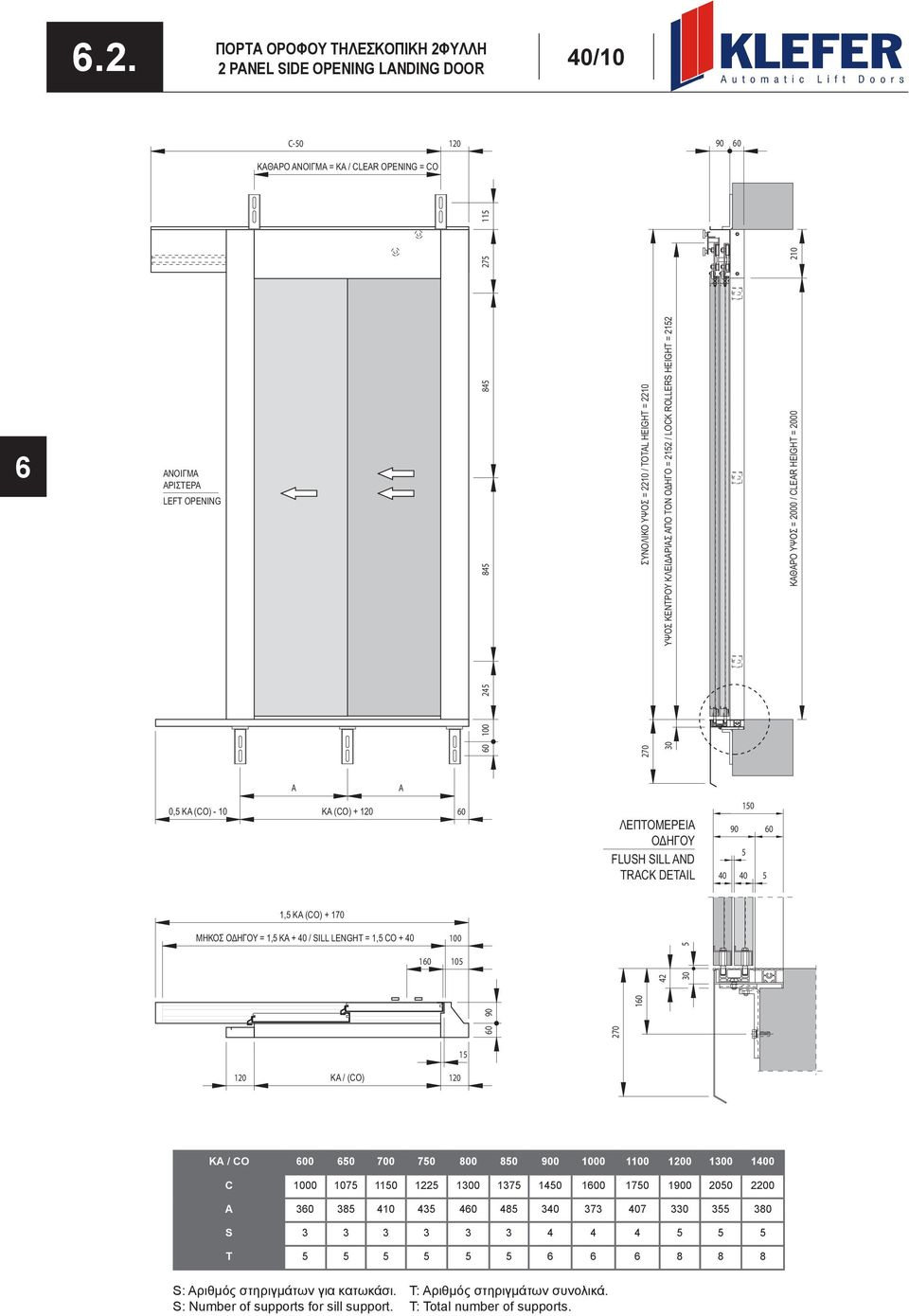 40/ 2 PANEL SIDE OPENING LANDING DOOR C-0 120 ΚΑΘΑΡΟ ΑΝΟΙΓΜΑ = ΚΑ / CLEAR OPENING = CO ΑΝΟΙΓΜΑ ΑΡΙΣΤΕΡΑ LEFT OPENING 84 84 27 11 ΣΥΝΟΛΙΚΟ ΥΨΟΣ = 22 / TOTAL HEIGHT = 22 ΥΨΟΣ ΚΕΝΤΡΟΥ ΚΛΕΙΔΑΡΙΑΣ ΑΠΟ ΤΟΝ