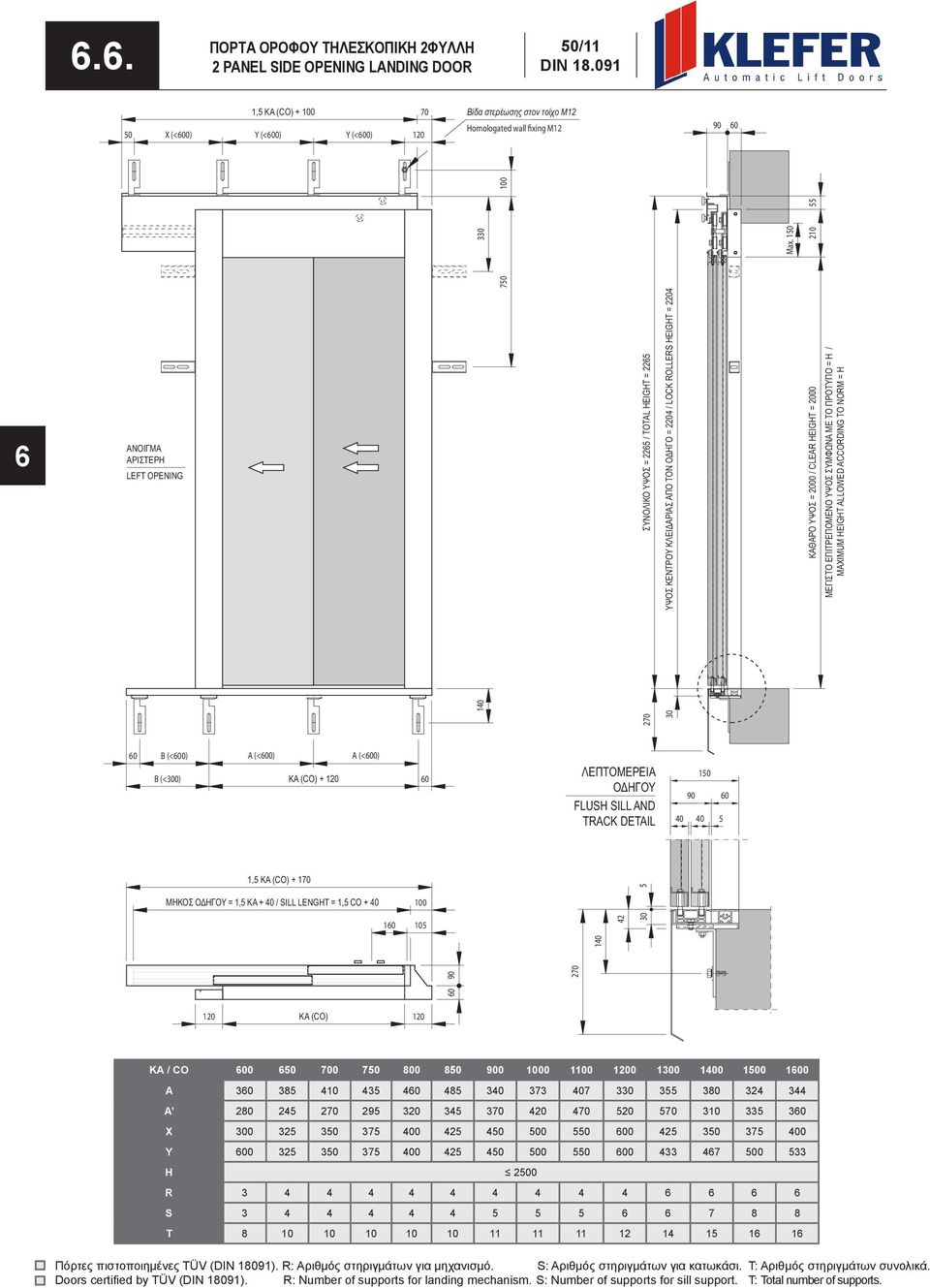 (<0) A (<0) A (<0) ΚΑ (CO) + 120 ΛΕΠΤΟΜΕΡΕΙΑ ΟΔΗΓΟΥ FLUSH SILL AND TRACK DETAIL 40 40 1, ΚΑ (CO) + 170 ΜΗΚΟΣ ΟΔΗΓΟΥ = 1, ΚΑ + 40 / SILL LENGHT = 1, CO + 40 0 1 42 140 ΥΨΟΣ ΚΕΝΤΡΟΥ ΚΛΕΙΔΑΡΙΑΣ ΑΠΟ ΤΟΝ