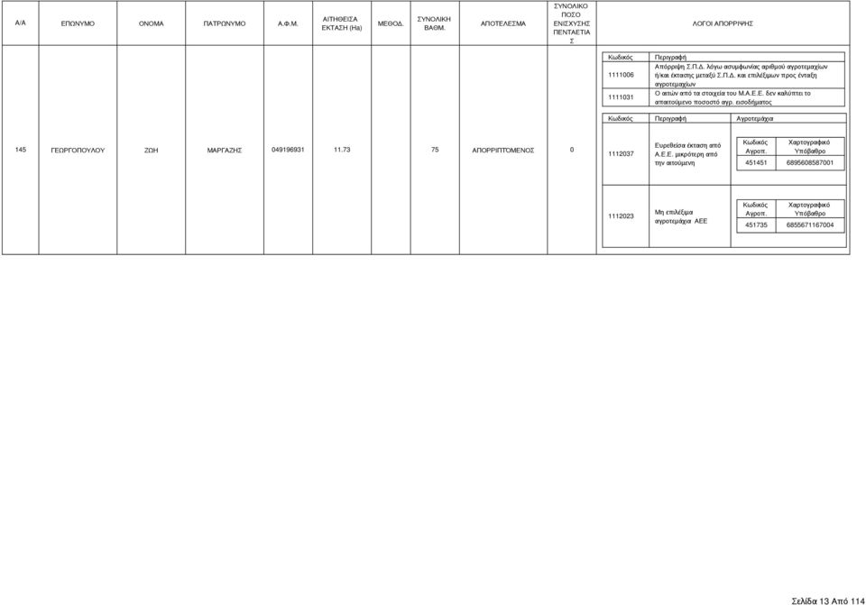 εισοδήματος Αγροτεμάχια 145 ΓΕΩΡΓΟΠΟΥΛΟΥ ΖΩΗ ΜΑΡΓΑΖΗ 049196931 11.