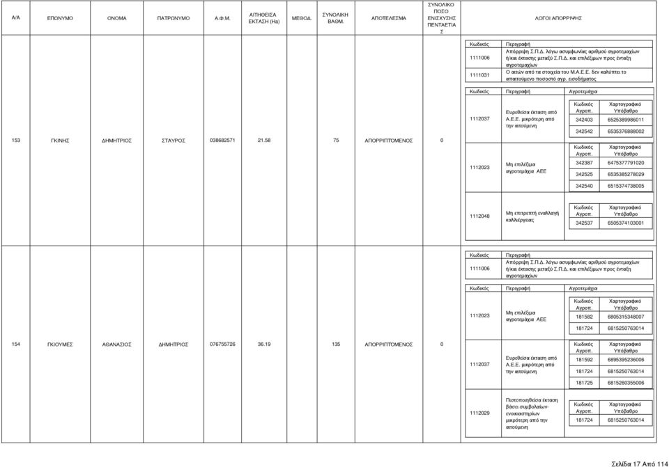 58 75 ΑΠΟΡΡΙΠΤΌΜΕΝΟ 0 342387 6475377791020 342525 6535385278029 342540 6515374738005 1112048 Μη επιτρεπτή εναλλαγή καλλιέργειας 342537 6505374103001 Αγροτεμάχια 181582