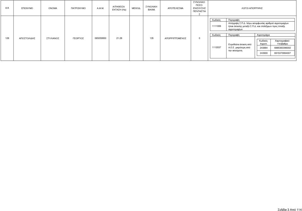 28 135 ΑΠΟΡΡΙΠΤΌΜΕΝΟ 0 Αγροτεμάχια 243884