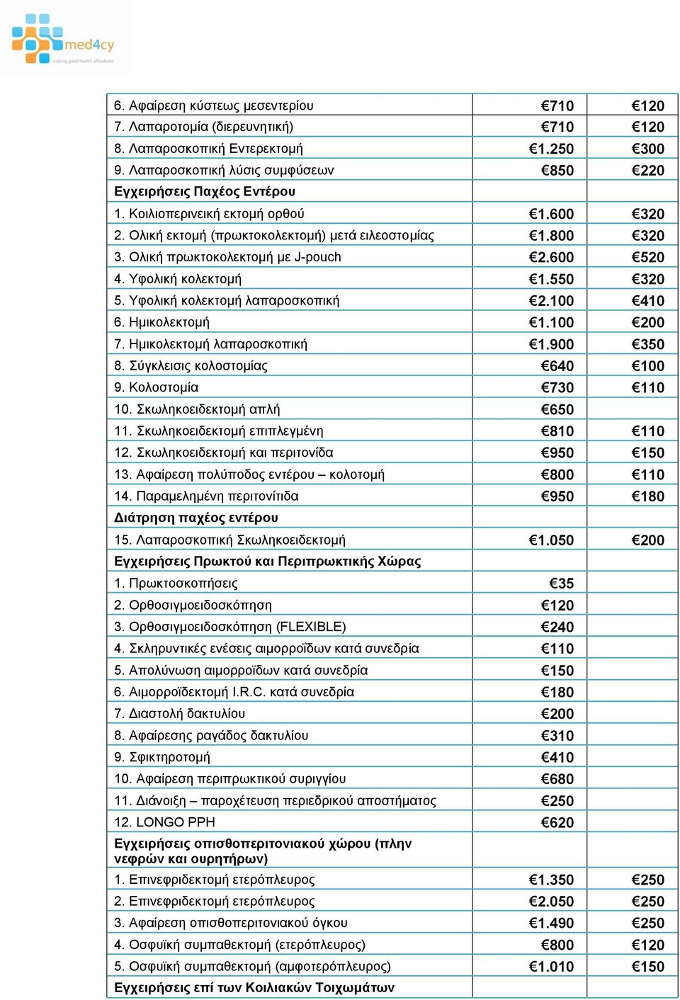 Υφολική κολεκτομή λαπαροσκοπική 2.100 410 6. Ημικολεκτομή 1.100 200 7. Ημικολεκτομή λαπαροσκοπική 1.900 350 8. Σύγκλεισις κολοστομίας 640 100 9. Κολοστομία 730 110 10. Σκωληκοειδεκτομή απλή 650 11.