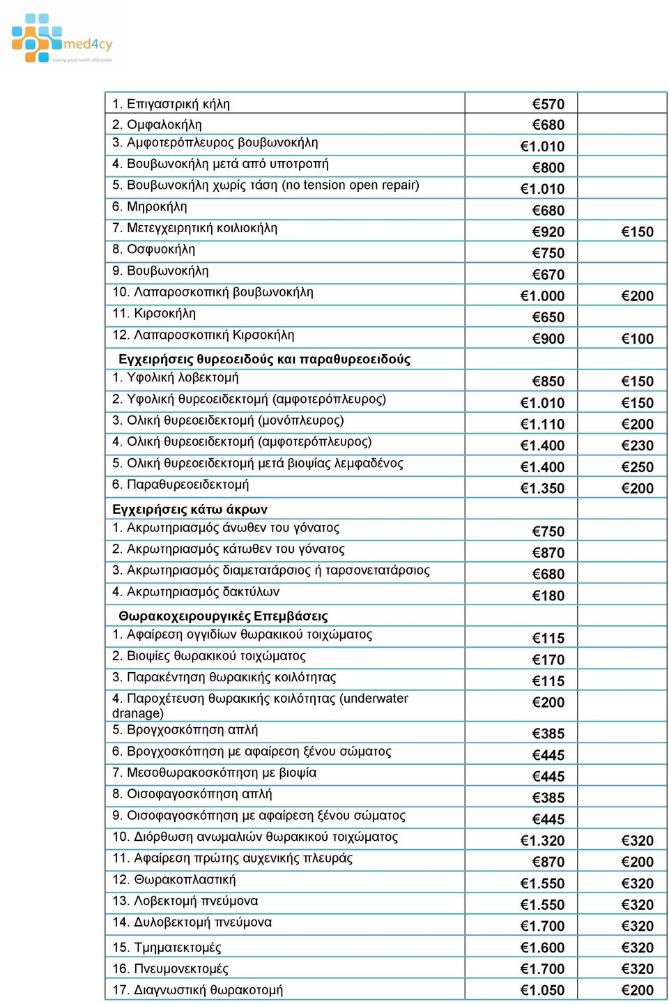 Λαπαροσκοπική Κιρσοκήλη 900 100 Εγχειρήσεις θυρεοειδούς και παραθυρεοειδούς 1. Υφολική λοβεκτομή 850 150 2. Υφολική θυρεοειδεκτομή (αμφοτερόπλευρος) 1.010 150 3. Ολική θυρεοειδεκτομή (μονόπλευρος) 1.