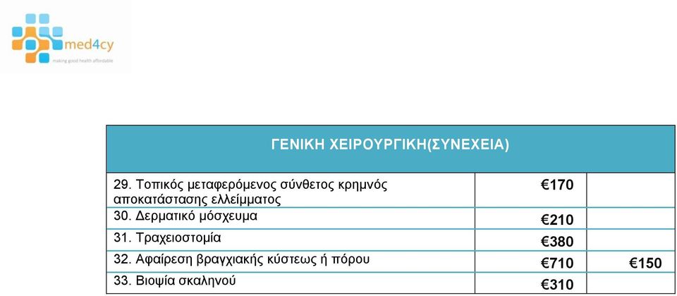 ελλείμματος 170 30. Δερματικό μόσχευμα 210 31.