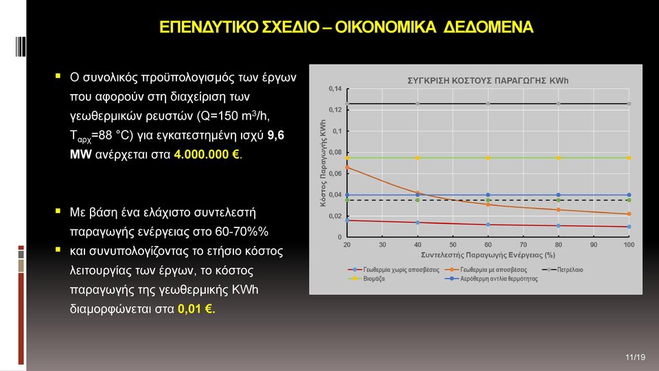 ανέρχεται στα 4.000.