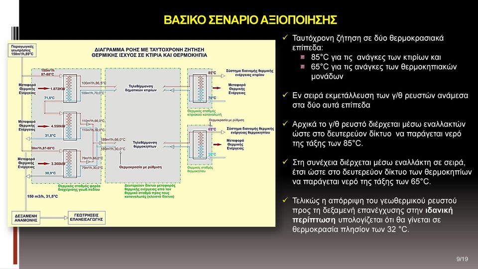 παράγεται νερό της τάξης των 85 C.