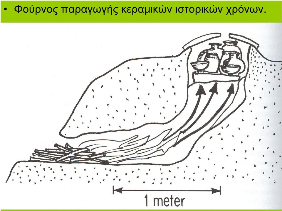 κεραµικών
