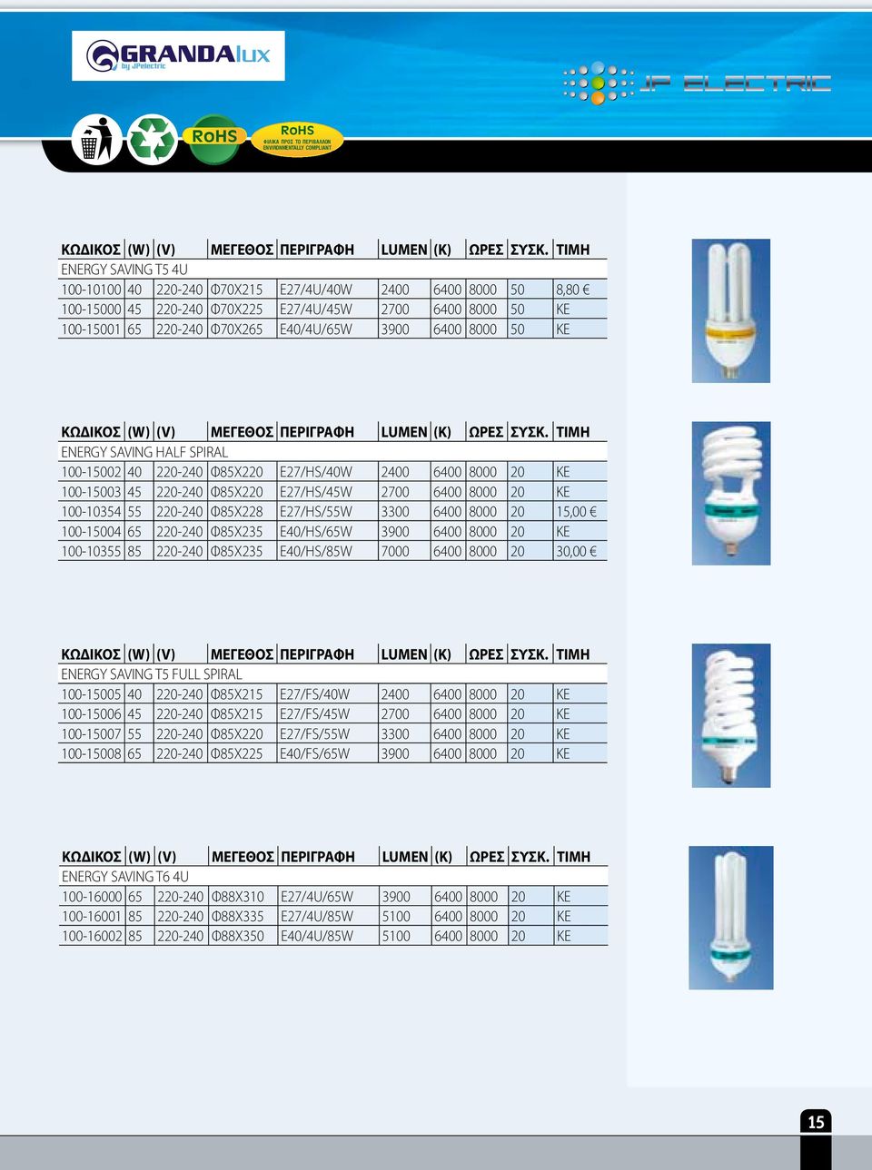 6400 8000 20 15,00 100-15004 65 220-240 Φ85Χ235 Ε40/HS/65W 3900 6400 8000 20 ΚΕ 100-10355 85 220-240 Φ85Χ235 Ε40/HS/85W 7000 6400 8000 20 30,00 ENERGY SAVING T5 FULL SPIRAL 100-15005 40 220-240