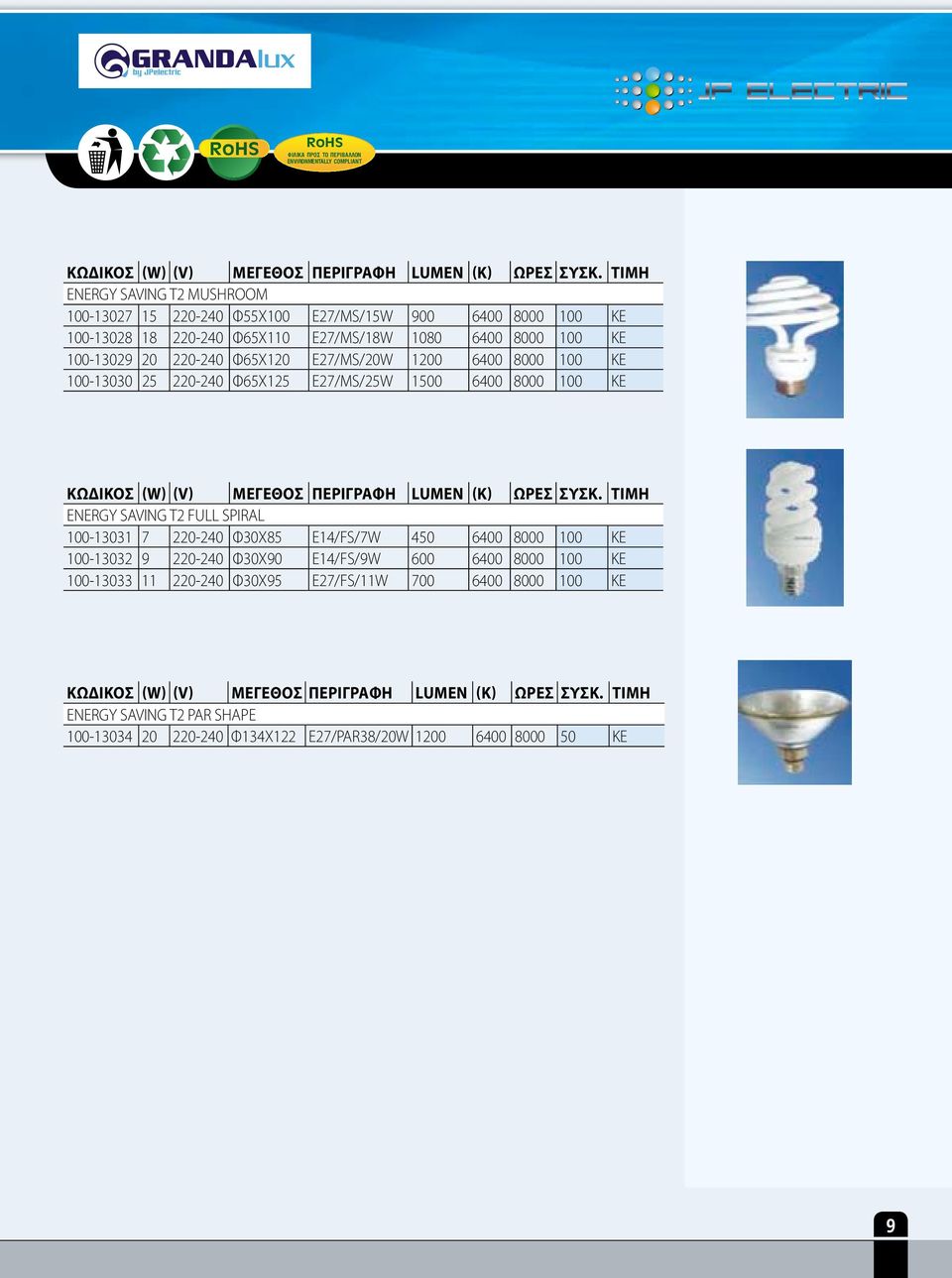 SAVING T2 FULL SPIRAL 100-13031 7 220-240 Φ30Χ85 E14/FS/7W 450 6400 8000 100 ΚΕ 100-13032 9 220-240 Φ30Χ90 E14/FS/9W 600 6400 8000 100 ΚΕ