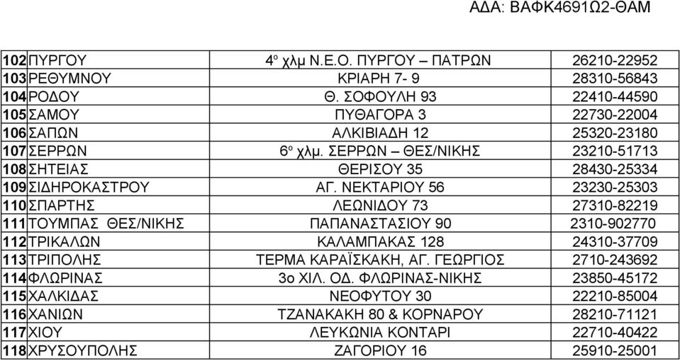 ΣΕΡΡΩΝ ΘΕΣ/ΝΙΚΗΣ 23210-51713 108 ΣΗΤΕΙΑΣ ΘΕΡΙΣΟΥ 35 28430-25334 109 ΣΙΔΗΡΟΚΑΣΤΡΟΥ ΑΓ.