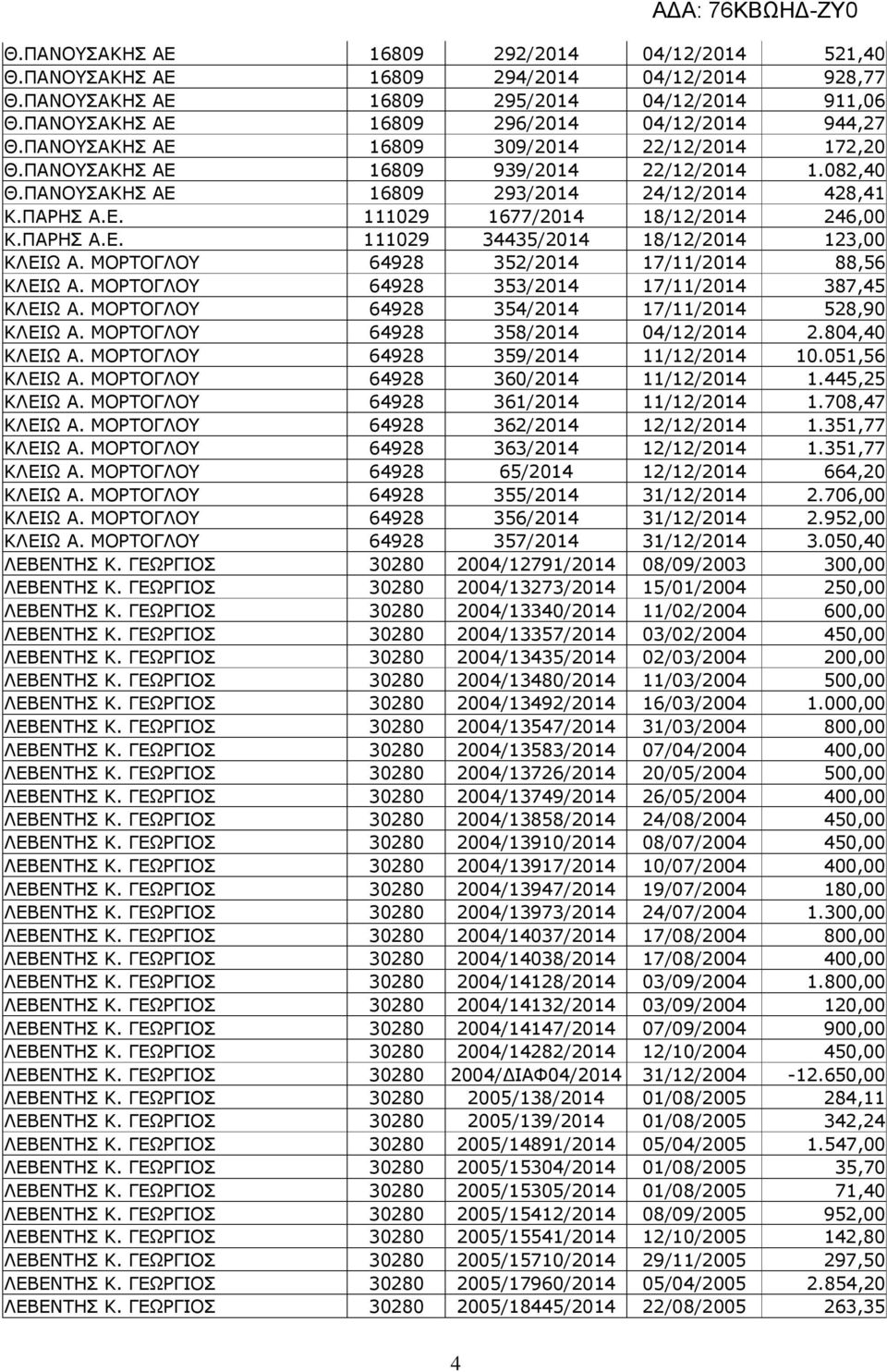 ΠΑΡΗΣ Α.Ε. 111029 34435/2014 18/12/2014 123,00 ΚΛΕΙΩ Α. ΜΟΡΤΟΓΛΟΥ 64928 352/2014 17/11/2014 88,56 ΚΛΕΙΩ Α. ΜΟΡΤΟΓΛΟΥ 64928 353/2014 17/11/2014 387,45 ΚΛΕΙΩ Α.