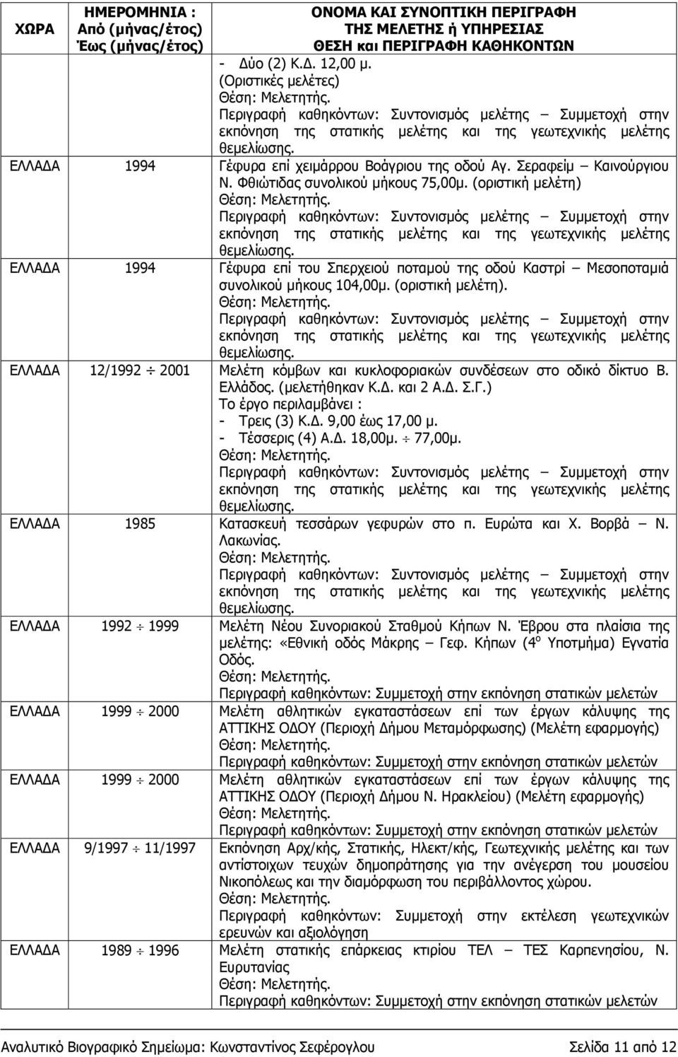 ΕΛΛΑΔΑ 12/1992 2001 Μελέτη κόμβων και κυκλοφοριακών συνδέσεων στο οδικό δίκτυο Β. Ελλάδος. (μελετήθηκαν Κ.Δ. και 2 Α.Δ. Σ.Γ.) - Τρεις (3) Κ.Δ. 9,00 έως 17,00 μ. - Τέσσερις (4) Α.Δ. 18,00μ. 77,00μ.