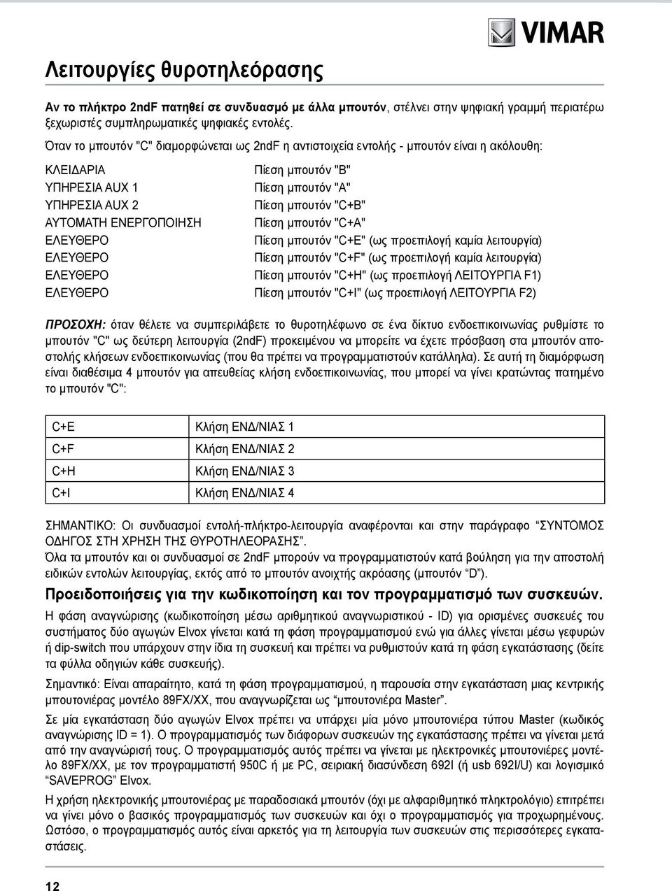 ΕΝΕΡΓΟΠΟΙΗΣΗ Πίεση μπουτόν "C+Α" ΕΛΕΥΘΕΡΟ Πίεση μπουτόν "C+E" (ως προεπιλογή καμία λειτουργία) ΕΛΕΥΘΕΡΟ Πίεση μπουτόν "C+F" (ως προεπιλογή καμία λειτουργία) ΕΛΕΥΘΕΡΟ Πίεση μπουτόν "C+Η" (ως