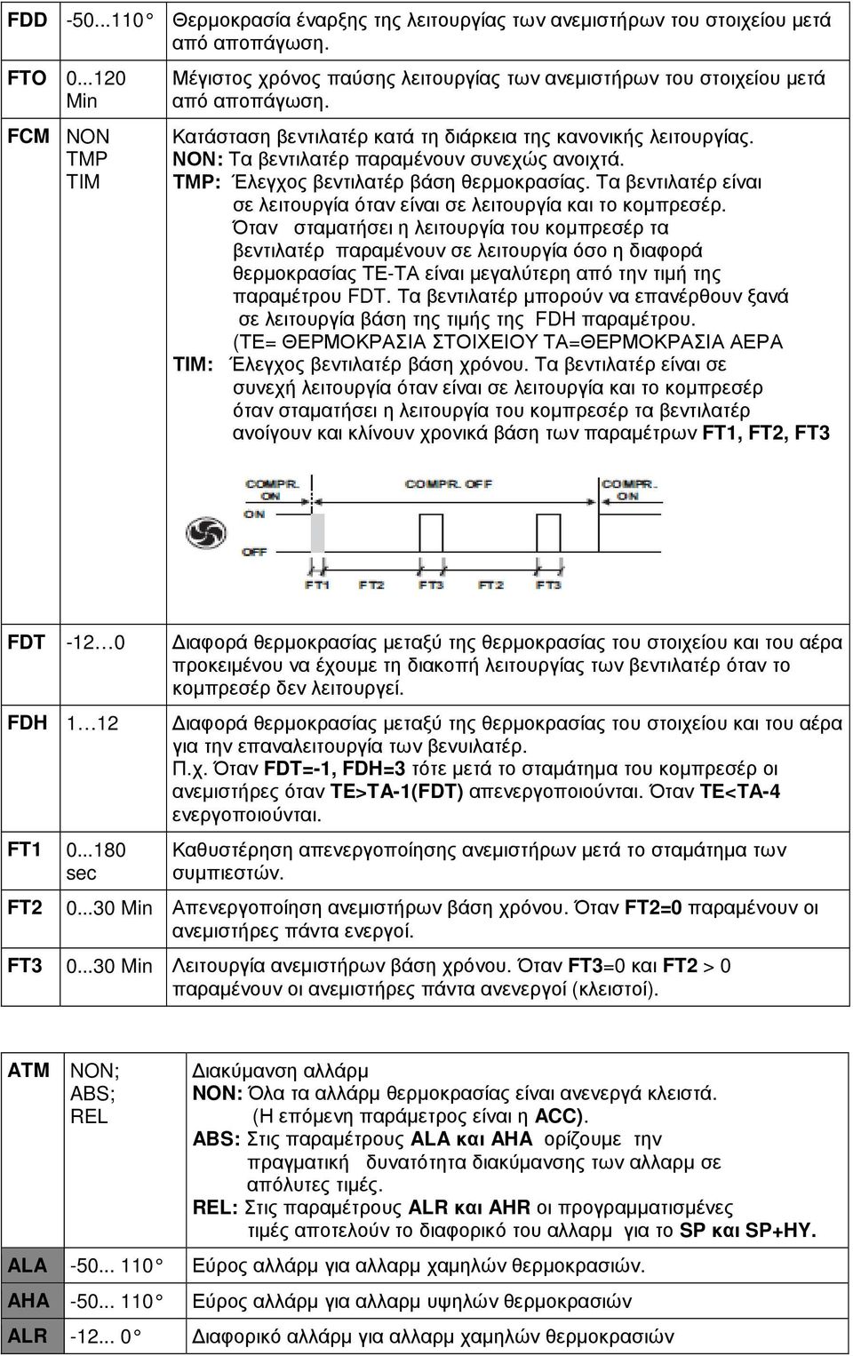 ΝΟΝ: Τα βεντιλατέρ παραμένουν συνεχώς ανοιχτά. ΤΜΡ: Έλεγχος βεντιλατέρ βάση θερμοκρασίας. Τα βεντιλατέρ είναι σε λειτουργία όταν είναι σε λειτουργία και το κομπρεσέρ.