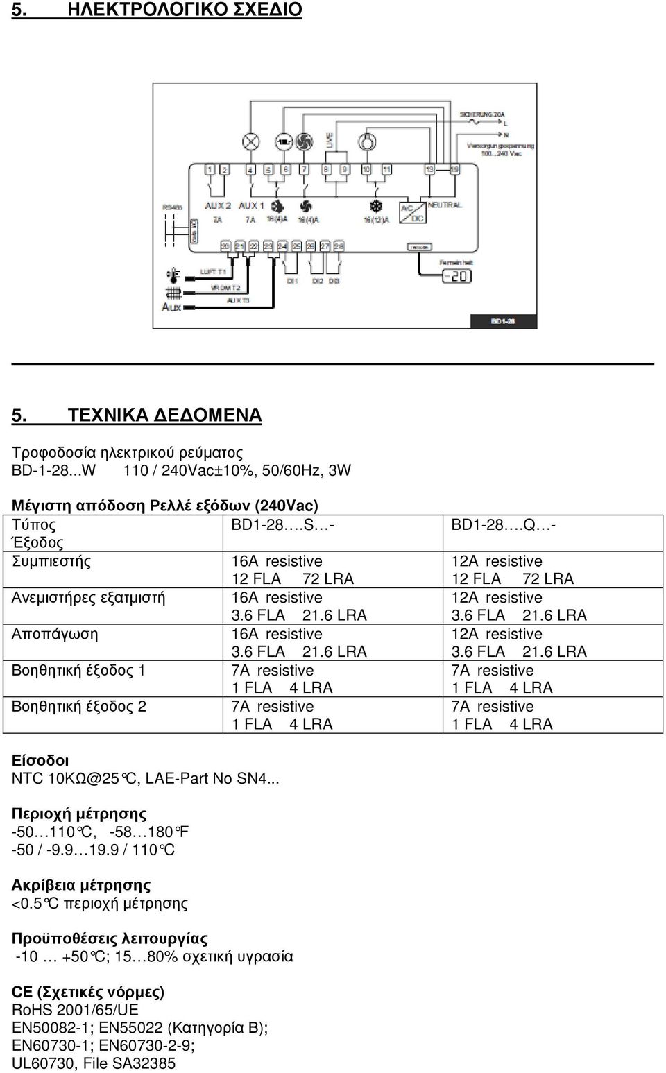 Q - 12A resistive 12 FLA 72 LRA 12A resistive 3.6 FLA 21.6 LRA 12A resistive 3.6 FLA 21.6 LRA 7A resistive 1 FLA 4 LRA 7A resistive 1 FLA 4 LRA Είσοδοι NTC 10KΩ@25 C, LAE-Part No SN4.