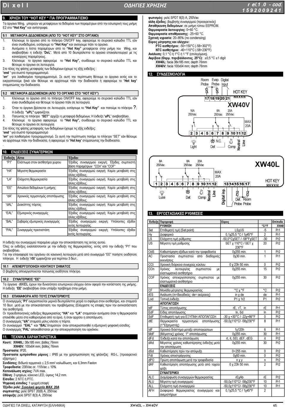 ΜΕΤΑΦΟΡΑ ΔΕΔΟΜΕΝΩΝ (ΑΠΟ ΤΟ HOT KEY ΣTO ΟΡΓΑΝΟ).