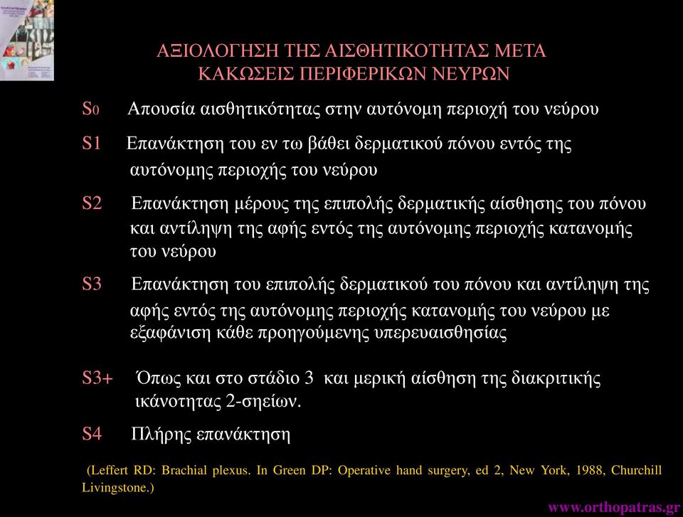 επιπολής δερματικού του πόνου και αντίληψη της αφής εντός της αυτόνομης περιοχής κατανομής του νεύρου με εξαφάνιση κάθε προηγούμενης υπερευαισθησίας S3+ Όπως και στο στάδιο 3 και