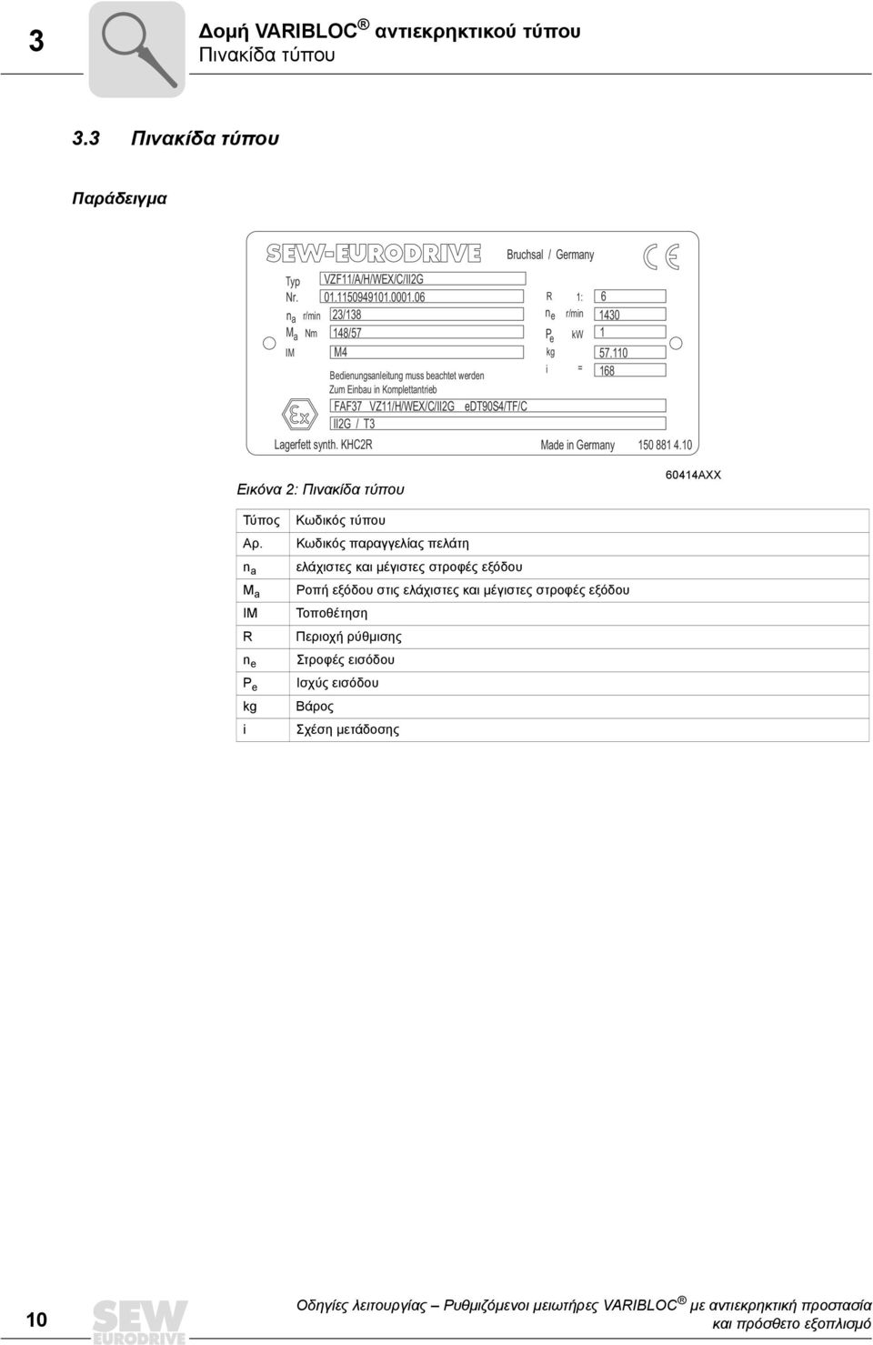 edt90s4/tf/c II2G / T3 Lagerfett synth. KHC2R Made in Germany 150 881 4.10 kw 6 1430 1 57.110 Εικόνα 2: Πινακίδα τύπου 60414AXX Τύπος Αρ.