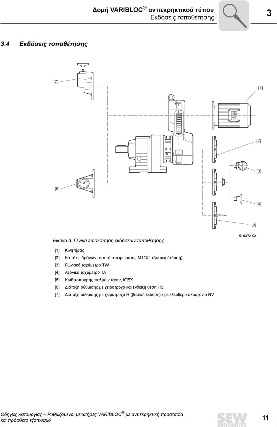 Κινητήρας [2] Καπάκι εδράνων µε οπή σπειρώµατος M12X1 (βασική έκδοση) [3] Γωνιακό ταχύµετρο TW [4] Αξονικό