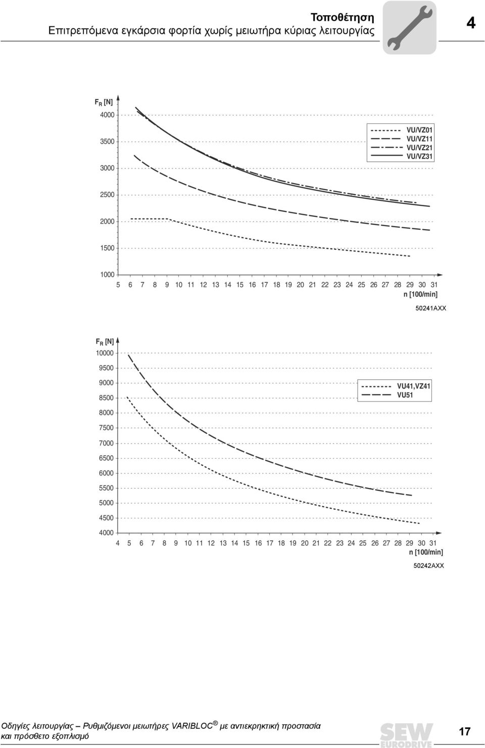 28 29 30 31 n [100/min] 50241AXX F R [N] 10000 9500 9000 8500 VU41,VZ41 VU51 8000 7500 7000 6500 6000 5500