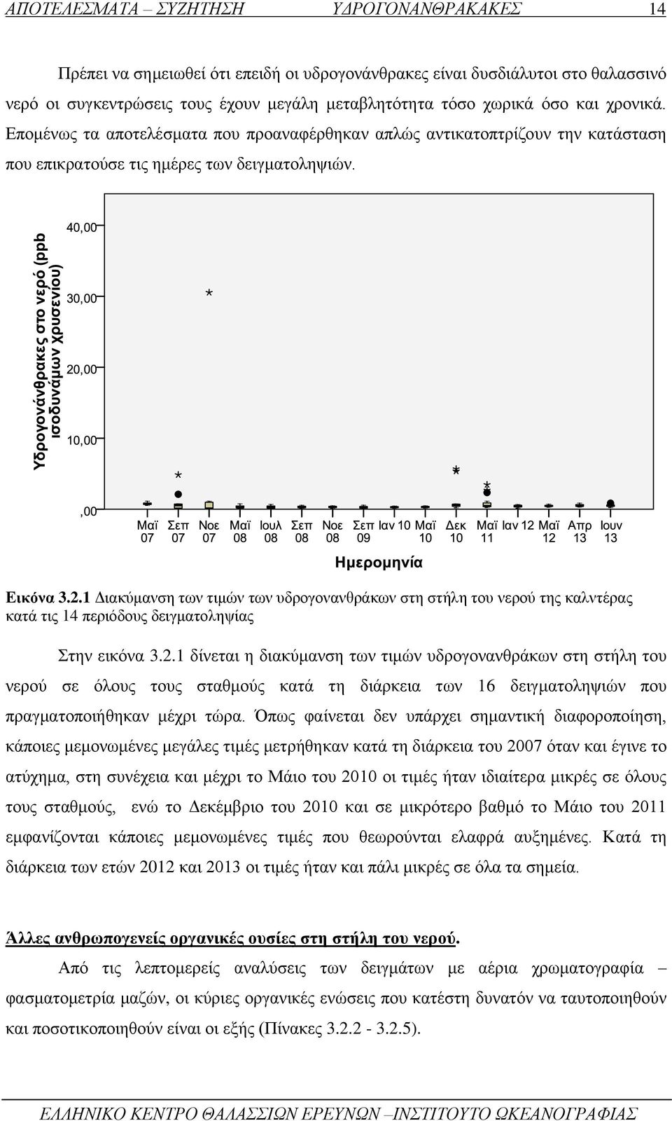 1 Διακύμανση των τιμών των υδρογονανθράκων στη στήλη του νερού της καλντέρας κατά τις 14 περιόδους δειγματοληψίας Στην εικόνα 3.2.