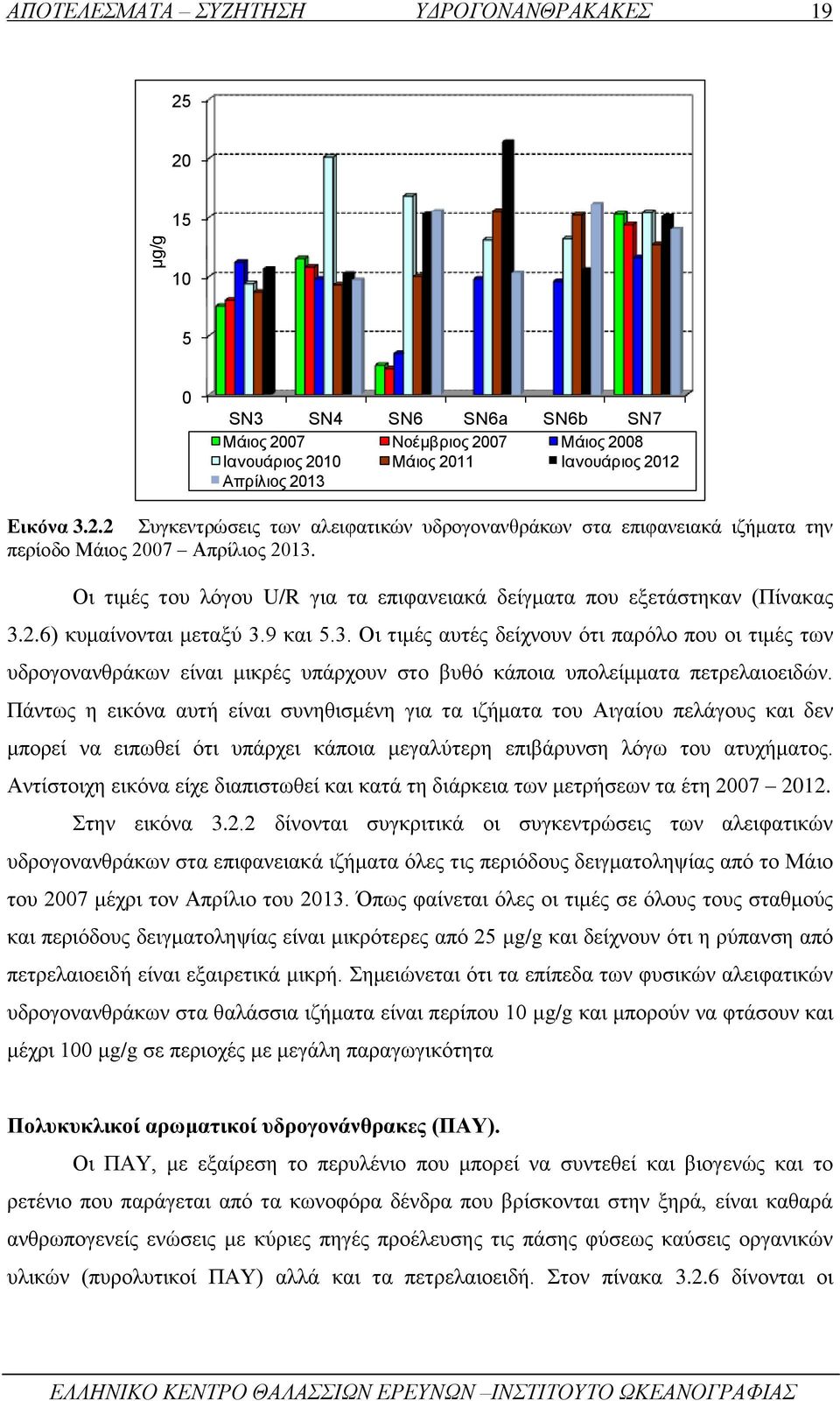 2.6) κυμαίνονται μεταξύ 3.9 και 5.3. Οι τιμές αυτές δείχνουν ότι παρόλο που οι τιμές των υδρογονανθράκων είναι μικρές υπάρχουν στο βυθό κάποια υπολείμματα πετρελαιοειδών.