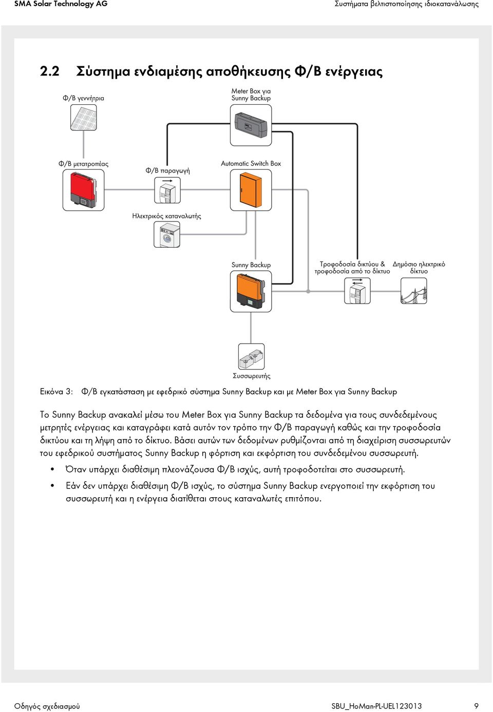 Backup τα δεδομένα για τους συνδεδεμένους μετρητές ενέργειας και καταγράφει κατά αυτόν τον τρόπο την Φ/Β παραγωγή καθώς και την τροφοδοσία δικτύου και τη λήψη από το δίκτυο.