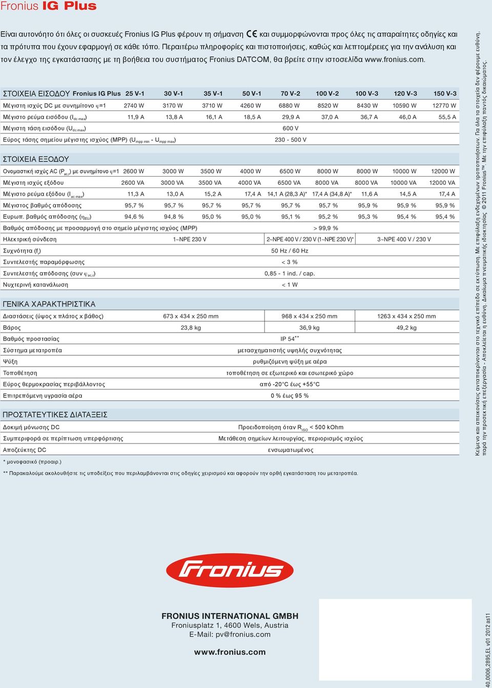 ΣΤΟΙΧΕΙΑ ΕΙΣΟΔΟΥ Fronius IG Plus 25 V-1 30 V-1 35 V-1 50 V-1 70 V-2 100 V-2 100 V-3 120 V-3 150 V-3 Μέγιστη ισχύς DC με συνημίτονο ϕ=1 2740 W 3170 W 3710 W 4260 W 6880 W 8520 W 8430 W 10590 W 12770 W