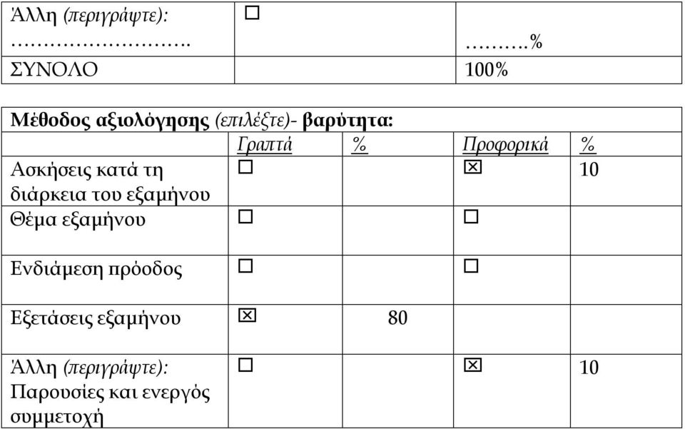 % Προφορικά % Ασκήσεις κατά τη 10 διάρκεια του εξαμήνου Θέμα