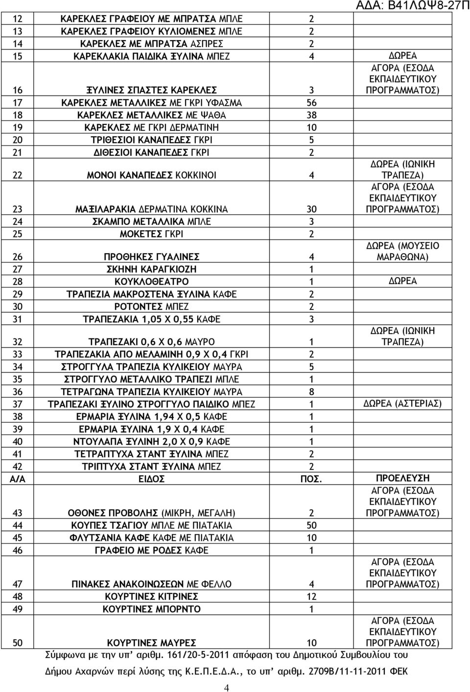 23 ΜΑΞΙΛΑΡΑΚΙΑ ΔΕΡΜΑΤΙΝΑ ΚΟΚΚΙΝΑ 30 24 ΣΚΑΜΠΟ ΜΕΤΑΛΛΙΚΑ ΜΠΛΕ 3 25 ΜΟΚΕΤΕΣ ΓΚΡΙ 2 ΔΩΡΕΑ (ΜΟΥΣΕΙΟ ΜΑΡΑΘΩΝΑ) 26 ΠΡΟΘΗΚΕΣ ΓΥΑΛΙΝΕΣ 4 27 ΣΚΗΝΗ ΚΑΡΑΓΚΙΟΖΗ 1 28 ΚΟΥΚΛΟΘΕΑΤΡΟ 1 ΔΩΡΕΑ 29 ΤΡΑΠΕΖΙΑ ΜΑΚΡΟΣΤΕΝΑ