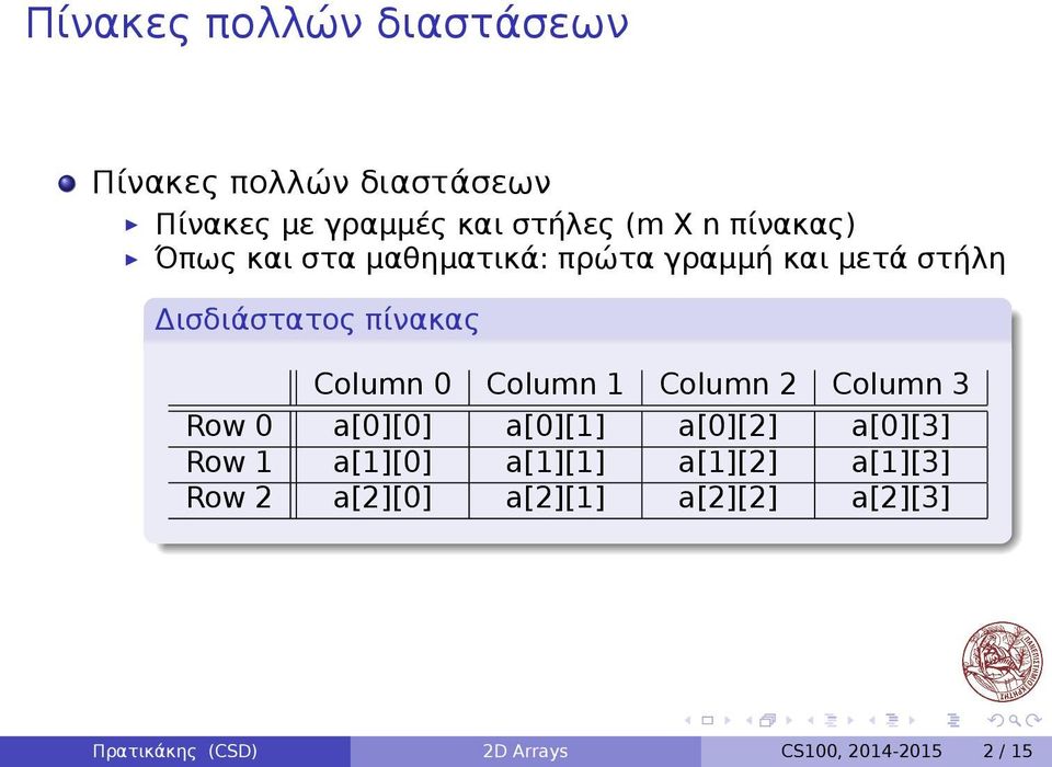 Column 1 Column 2 Column 3 Row 0 a[0][0] a[0][1] a[0][2] a[0][3] Row 1 a[1][0] a[1][1]