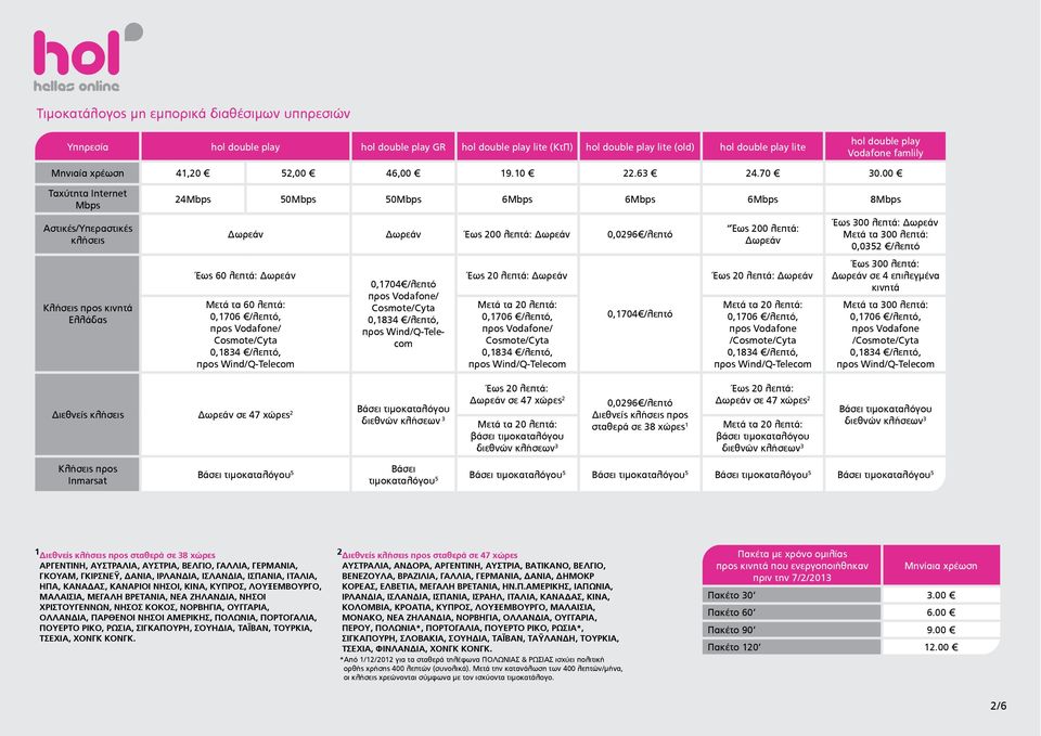 00 Ταχύτητα Internet Mbps Αστικές/Υπεραστικές κλήσεις Κλήσεις προς κινητά Ελλάδας 24Mbps 50Mbps 50Mbps 6Mbps 6Mbps 6Mbps 8Mbps Δωρεάν Δωρεάν Έως 200 λεπτά: Δωρεάν 0,0296 /λεπτό Έως 60 λεπτά: Δωρεάν