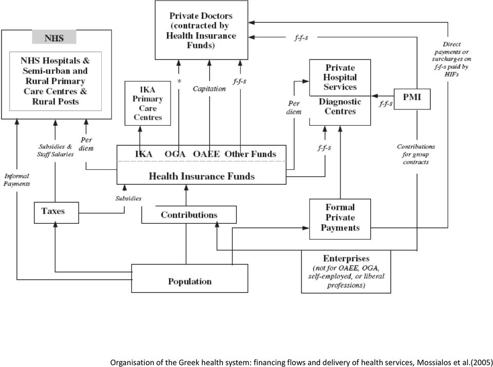 flows and delivery of