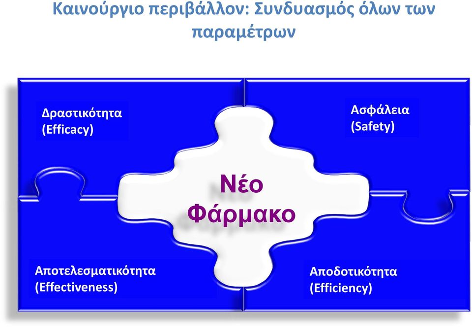 Ασφάλεια (Safety) Νέο Φάρμακο