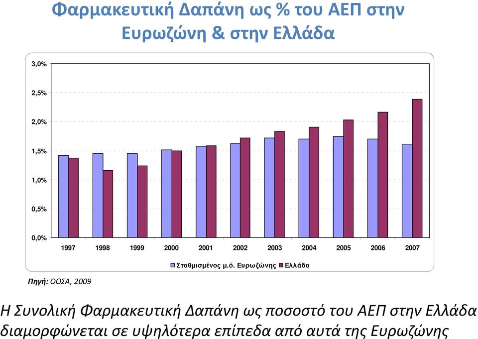 Σταθμισμένος μ.ό.
