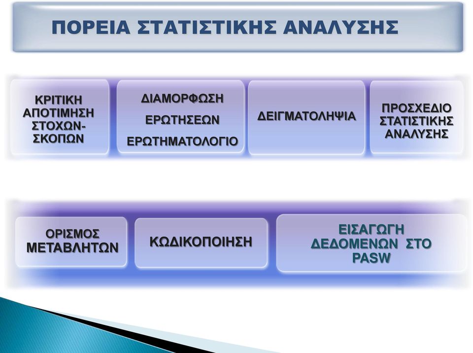 ΠΡΟΣΧΕΔΙΟ ΣΤΑΤΙΣΤΙΚΗΣ ΑΝΑΛΥΣΗΣ ΟΡΙΣΜΟΣ