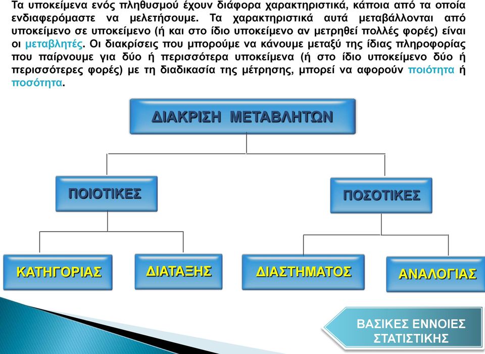 Οι διακρίσεις που μπορούμε να κάνουμε μεταξύ της ίδιας πληροφορίας που παίρνουμε για δύο ή περισσότερα υποκείμενα (ή στο ίδιο υποκείμενο δύο ή