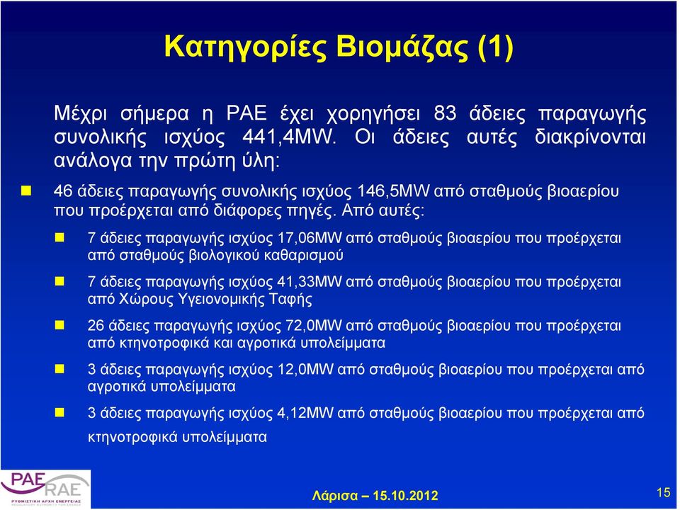 Από αυτές: 7 άδειες παραγωγής ισχύος 17,06MW από σταθμούς βιοαερίου που προέρχεται από σταθμούς βιολογικού καθαρισμού 7 άδειες παραγωγής ισχύος 41,33MW από σταθμούς βιοαερίου που προέρχεται από