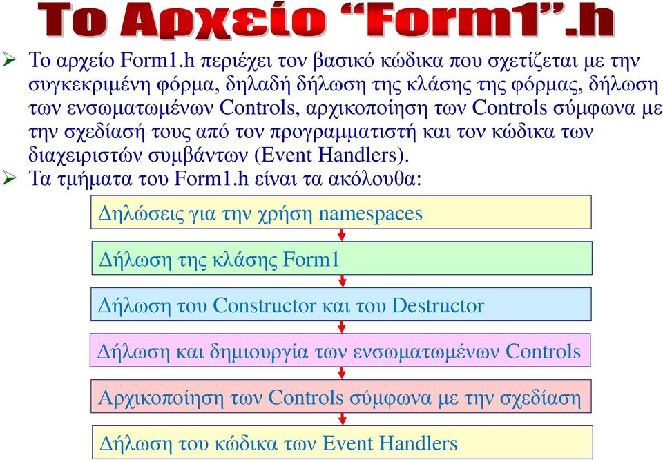 αρχικοποίηση των Controls σύμφωνα με την σχεδίασή τους από τον προγραμματιστή και τον κώδικα των διαχειριστών συμβάντων (Event Handlers).