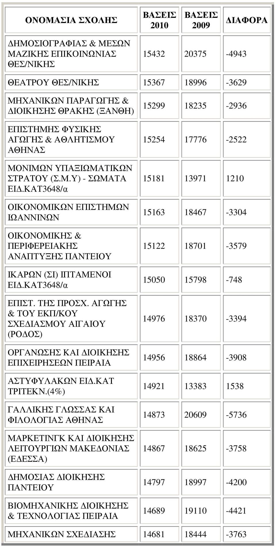 ΑΓΩΓΗΣ & ΤΟΥ ΕΚΠ/ΚΟΥ ΣΧΕ ΙΑΣΜΟΥ ΑΙΓΑΙΟΥ (ΡΟ ΟΣ) OPΓANΩΣHΣ KAI IOIKΗΣΗΣ EΠIXEIPHΣEΩN ΠΕΙΡΑΙΑ ΑΣΤΥΦΥΛΑΚΩΝ ΕΙ.ΚΑΤ ΤΡΙΤΕΚΝ.