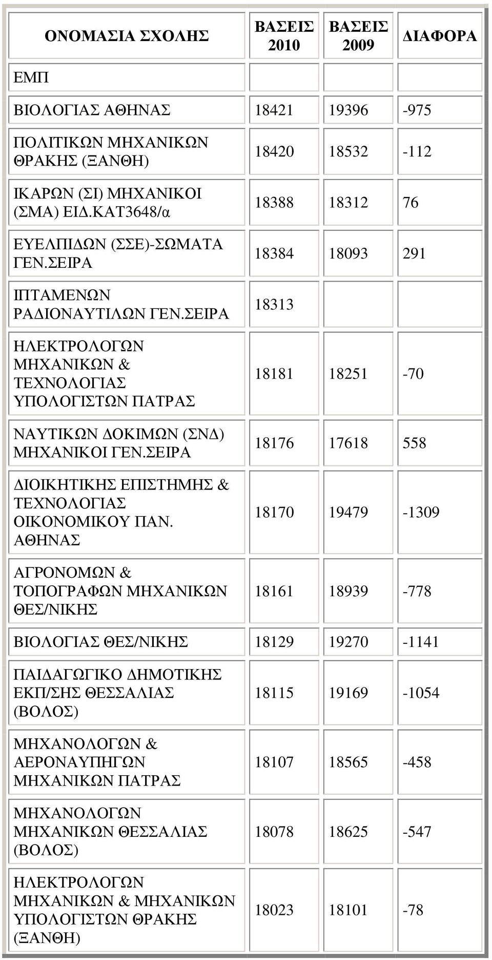 ΟΙΚΟΝΟΜΙΚΟΥ ΠΑΝ.