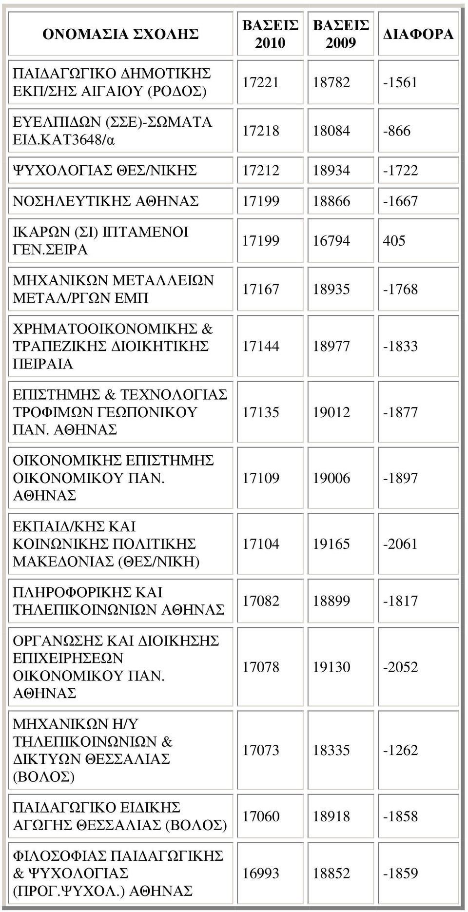 IOIKHTIKΗΣ ΠΕΙΡΑΙΑ ΕΠΙΣΤΗΜΗΣ & ΤΕΧΝΟΛΟΓΙΑΣ ΤΡΟΦΙΜΩΝ ΓΕΩΠΟΝΙΚΟΥ ΠΑΝ. OIKONOMIKΗΣ EΠIΣTHMΗΣ ΟΙΚΟΝΟΜΙΚΟΥ ΠΑΝ.