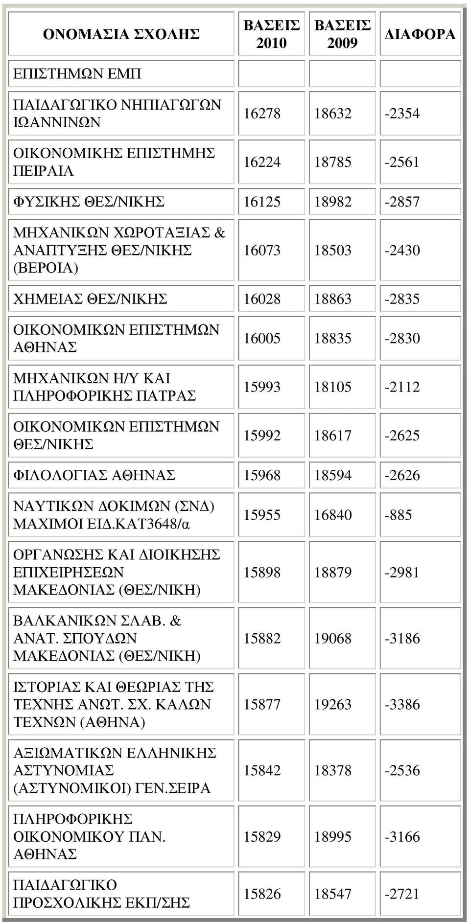 ΟΚΙΜΩΝ (ΣΝ ) ΜΑΧΙΜΟΙ ΕΙ.ΚΑΤ3648/α OPΓANΩΣΗΣ KAI IOIKΗΣΗΣ EΠIXEIPHΣEΩN ΜΑΚΕ ΟΝΙΑΣ (ΘΕΣ/ΝΙΚΗ) ΒΑΛΚΑΝΙΚΩΝ ΣΛΑΒ. & ΑΝΑΤ. ΣΠΟΥ ΩΝ ΜΑΚΕ ΟΝΙΑΣ (ΘΕΣ/ΝΙΚΗ) ΙΣΤΟΡΙΑΣ ΚΑΙ ΘΕΩΡΙΑΣ ΤΗΣ ΤΕΧΝΗΣ ΑΝΩΤ. ΣΧ.