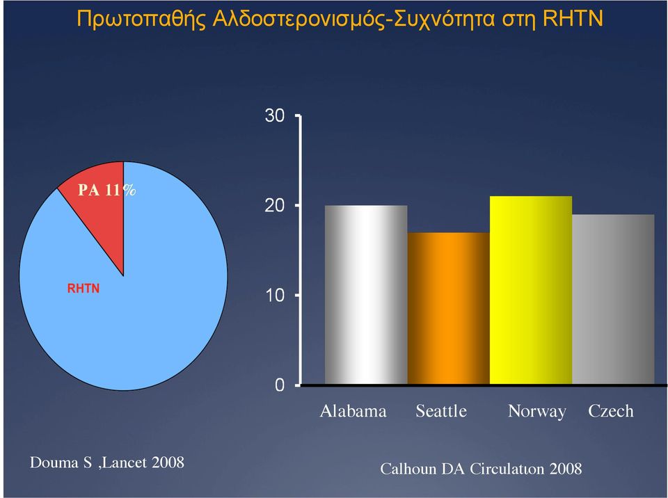 RHTN PA 11% Alabama Seattle