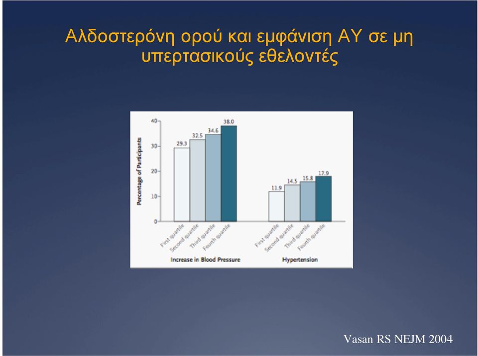 µη υπερτασικούς