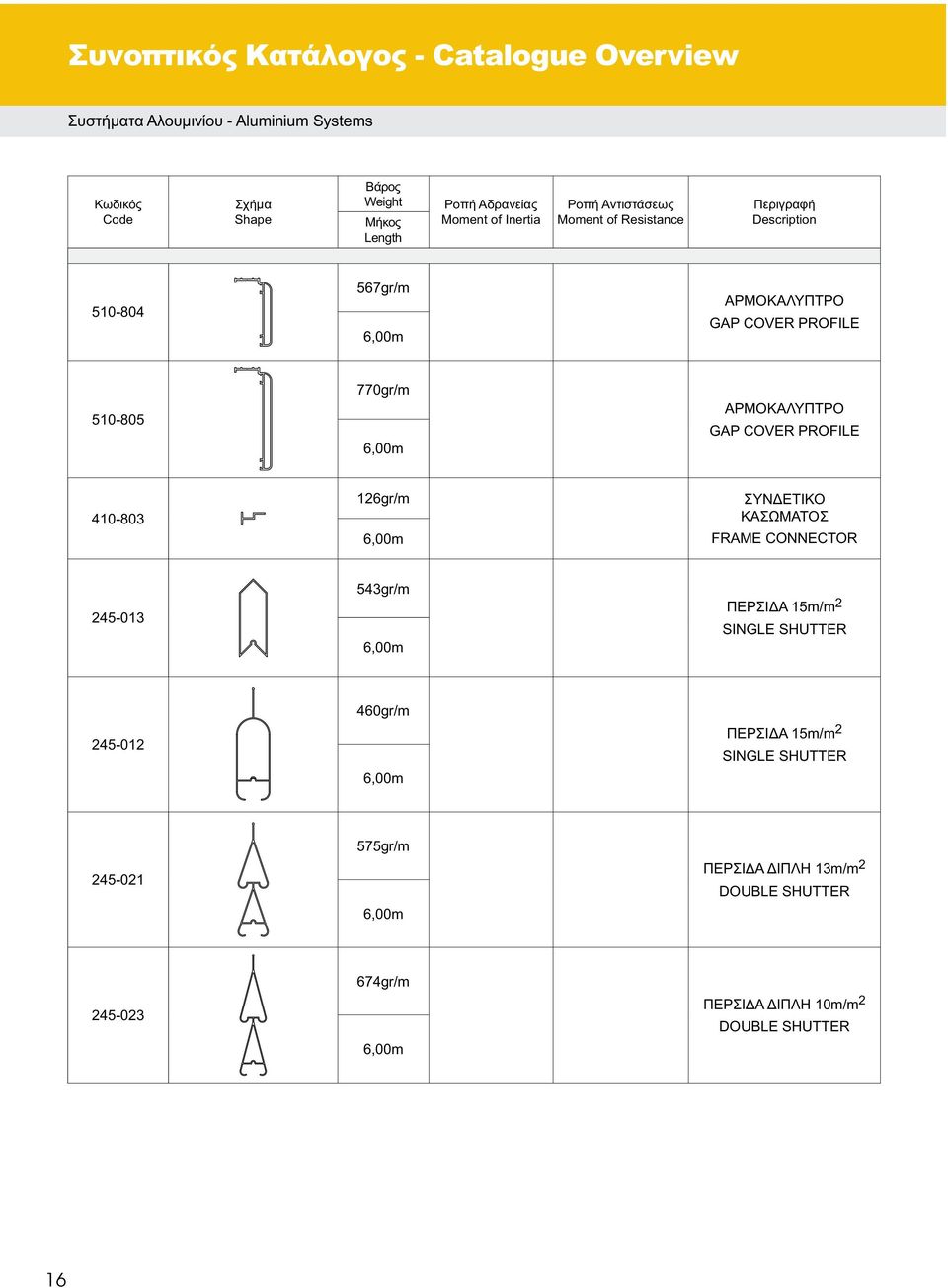 410-803 126gr/m 6,00m ΣΥΝΔΕΤΙΚΟ ΚΑΣΩΜΑΤΟΣ FRAME CONNECTOR 245-013 543gr/m 6,00m ΠΕΡΣΙΔΑ 15m/m 2 SINGLE SHUTTER 245-012 460gr/m 6,00m