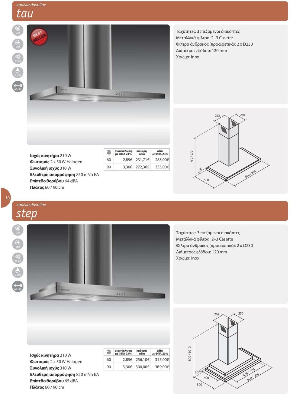 step 210 850 65 db Διάμετρος εξόδου: 120 mm 60 / 90 262 250 Ισχύς κινητήρα 210 W Φωτισμός Συνολική ισχύς 310 W Ελεύθερη απορρόφηση